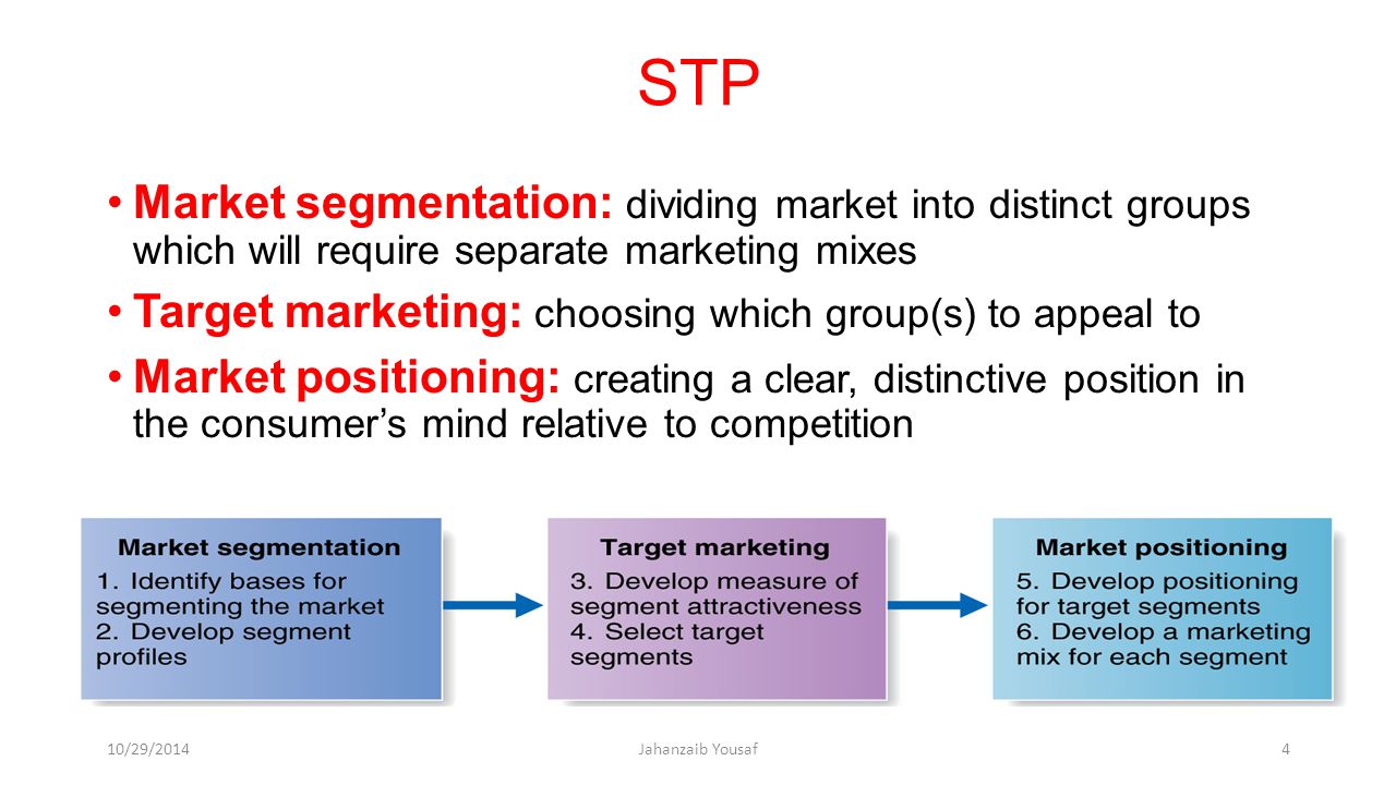 Market Opportunity Analysis: Segmentation, Targeting and Positioning
